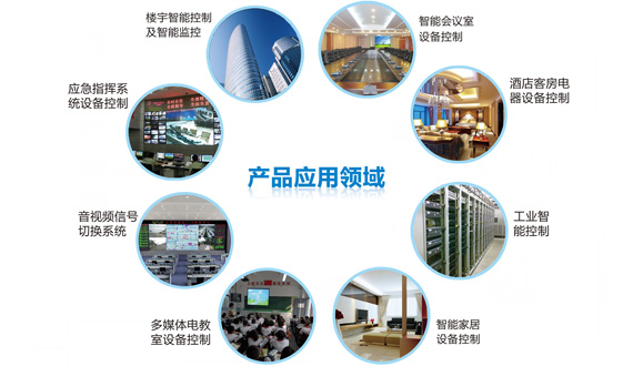 提供行业整体解决方案
